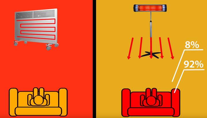 Comment choisir un aérotherme : classification des unités + que rechercher lors de l'achat ?