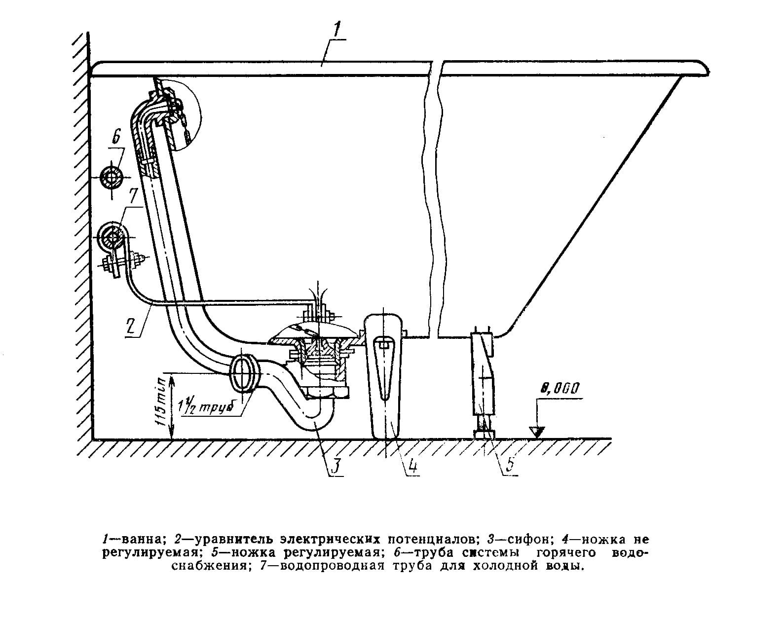 Installation de bain acrylique à faire soi-même - méthodes et nuances + vidéo