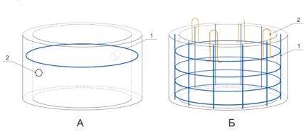 Anneaux en béton pour l'assainissement : types, marquage, méthodes de fabrication + aperçu des fabricants