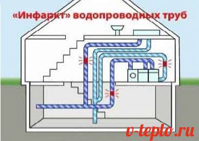 Pourquoi les tuyaux de l'appartement bourdonnent: déterminer les causes et analyser les moyens de résoudre le problème