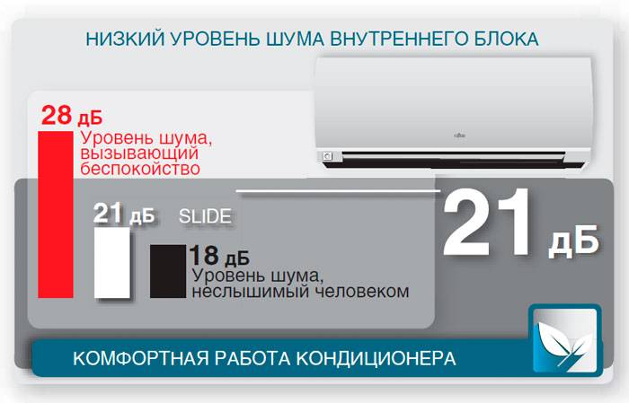 Comment démarrer le climatiseur après l'hiver: recommandations pour l'entretien du climatiseur après le gel