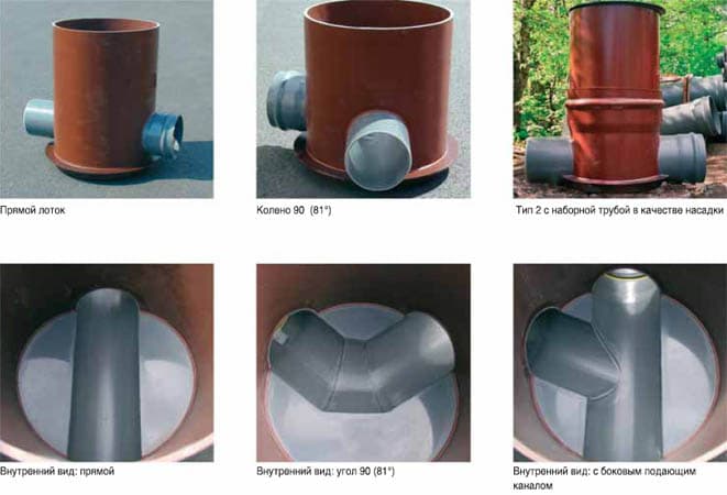 Puits de sable polymère: pourquoi est-ce mieux que le béton armé + caractéristiques de la technologie d'installation