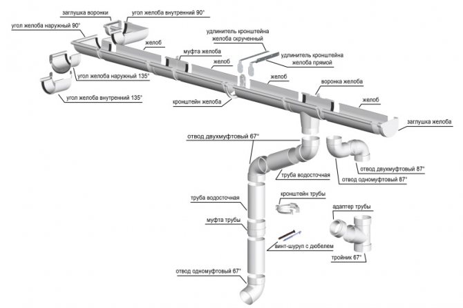 Vidange à faire soi-même des tuyaux d'égout