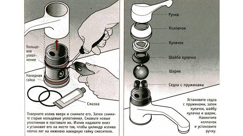 Comment réparer un robinet de salle de bain