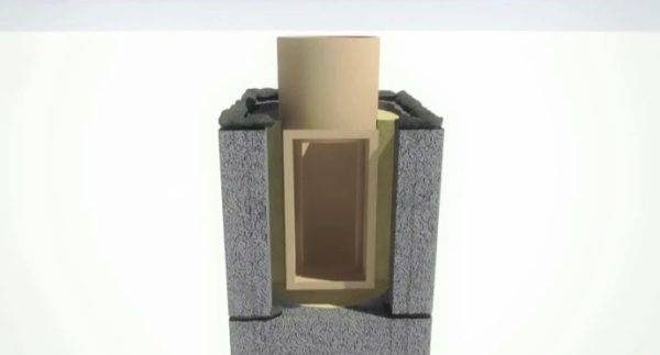 Auto-installation d'une chaudière à gaz au sol