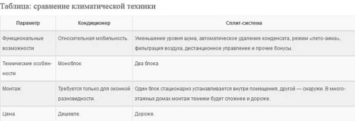 Climatisation et système split - quelle est la différence ? Différences et critères de choix de la technologie climatique