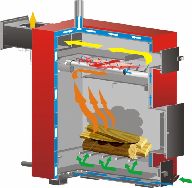 Chaudière à bois bricolage