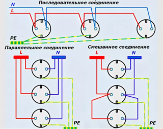 Connexion série et parallèle des prises : boucle et étoile