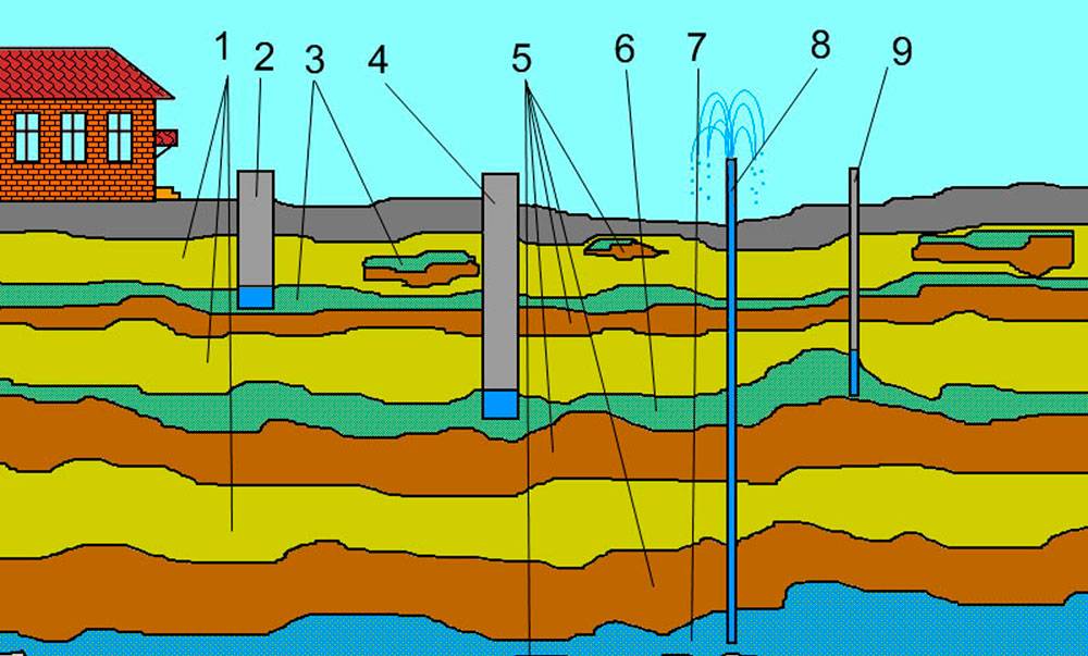 Comment trouver de l'eau pour un puits: un aperçu des moyens les plus efficaces de trouver de l'eau sur le site
