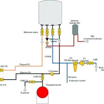 Chaudières à gaz extérieures: normes et exigences pour le placement d'équipements extérieurs
