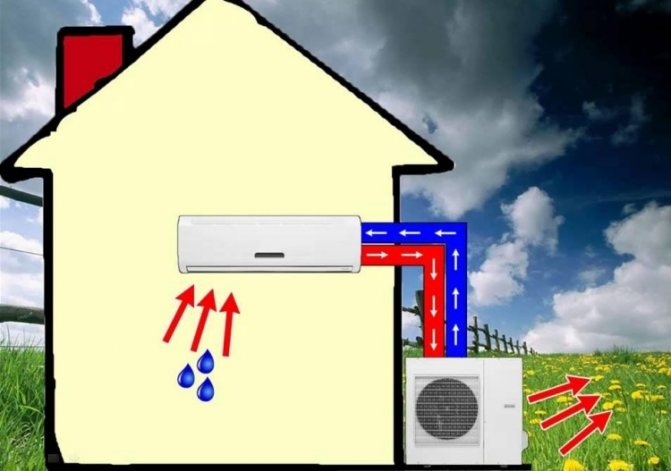 Les meilleurs climatiseurs avec fonction de chauffage. sélection de zoom. articles, tests, avis