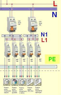 Comment installer un disjoncteur : guide d'installation étape par étape