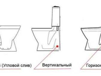 Fixation des toilettes au sol : analyse de 3 méthodes technologiques "correctes"