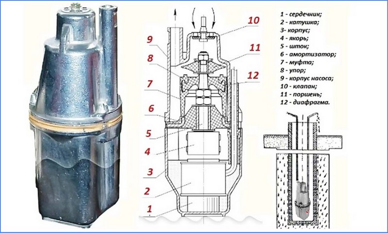 Raccordement d'une station de pompage à un puits - mode d'emploi