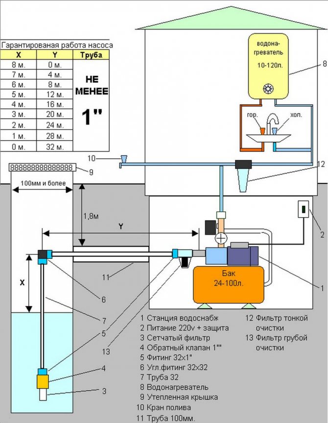 Raccordement d'un accumulateur hydraulique à un système d'alimentation en eau: options et schémas typiques