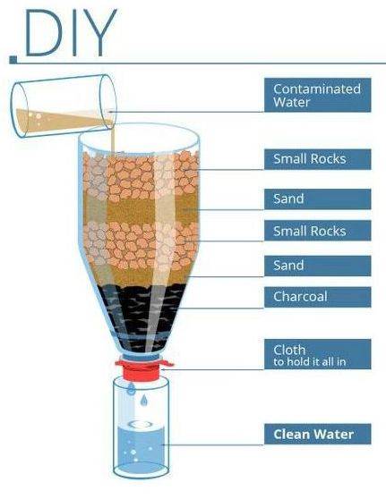 Filtre de bassin bricolage