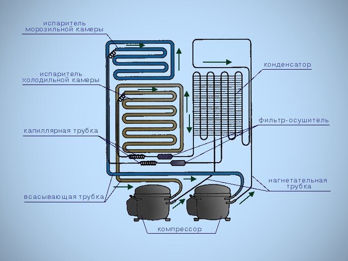 Le réfrigérateur ne s'allume pas : causes possibles, diagnostics et recommandations
