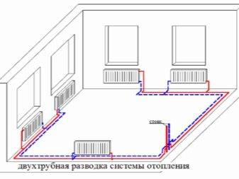 Schéma de chauffage d'une maison privée: ce qui détermine l'efficacité