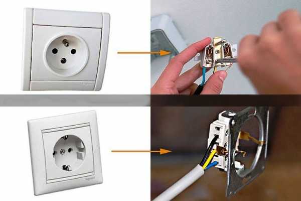 Comment connecter une prise de terre