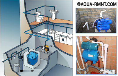 Dispositif d'approvisionnement en eau pour une maison de campagne à partir d'un puits: conseils généraux et nuances technologiques