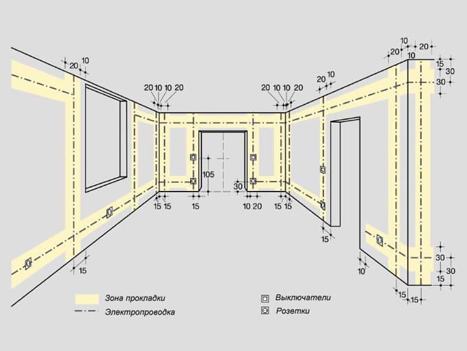 Câblage électrique à faire soi-même dans une maison en bois. méthodologie étape par étape pour effectuer le travail