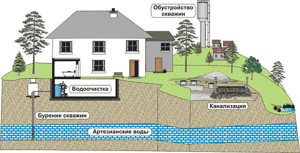 Technologies de forage de puits d'eau : examen comparatif de 6 méthodes clés