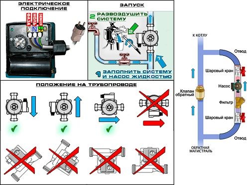 Caractéristiques de l'appareil et exemples de circuits de chauffage avec circulation par pompe