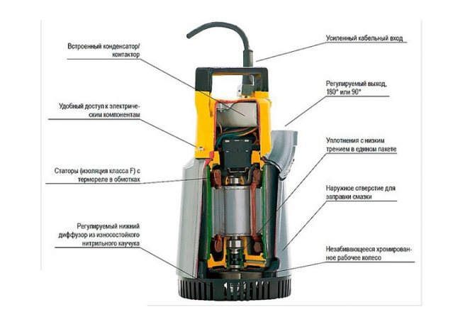 Classement de la pompe de drainage - top 10 des meilleurs 2020 et conseils pour choisir