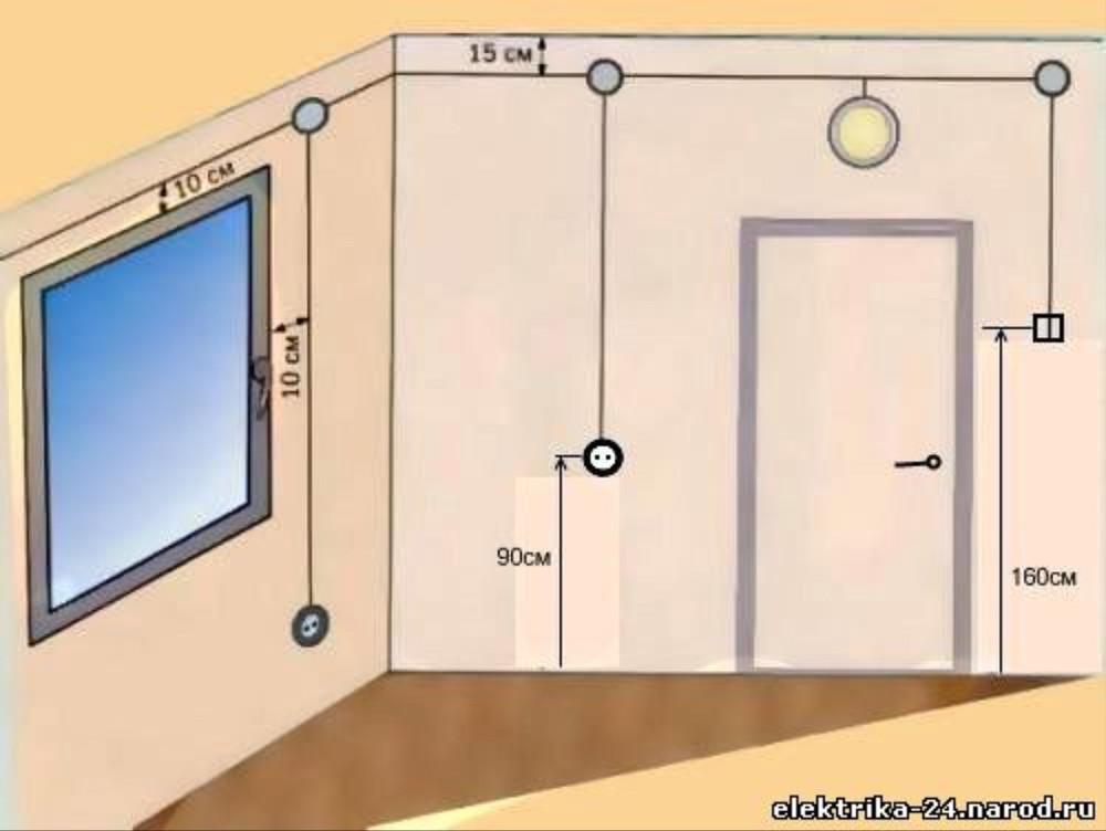 Comment placer correctement et facilement les prises et les interrupteurs dans l'appartement
