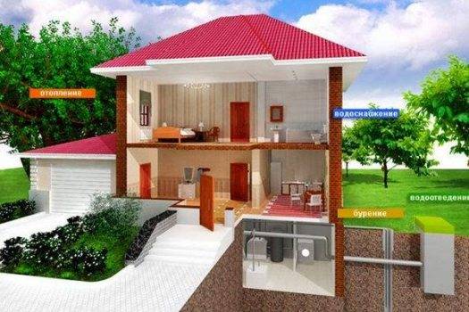 Comment calculer la puissance d'une chaudière à gaz - un exemple de calcul + formules