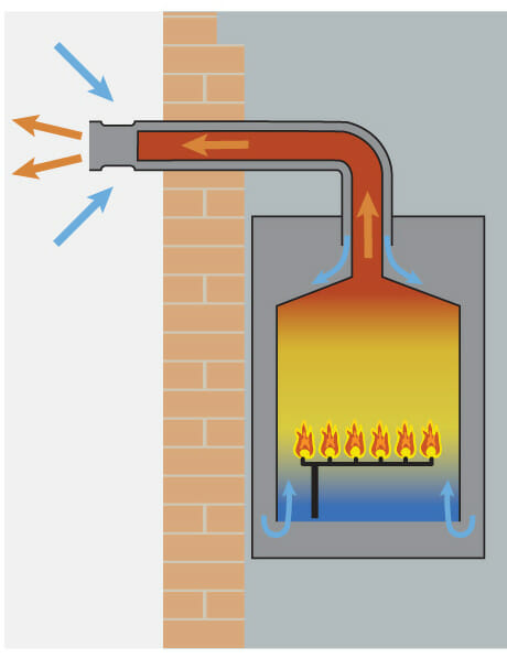Comment améliorer le tirage dans la cheminée: méthodes de traitement du tirage inversé