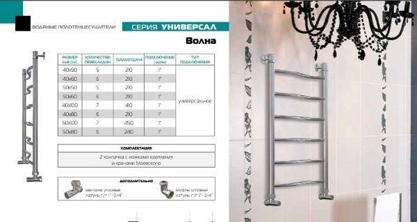 Quel sèche-serviettes est préférable de choisir - eau ou électricité ?