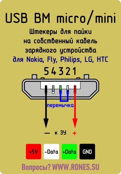 Un peu sur l'usb : brochages, couleurs et caractéristiques des normes et spécifications