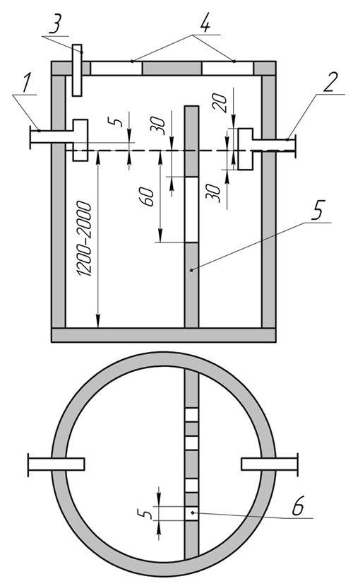 Fosse septique à faire soi-même: types, schémas et fabrication