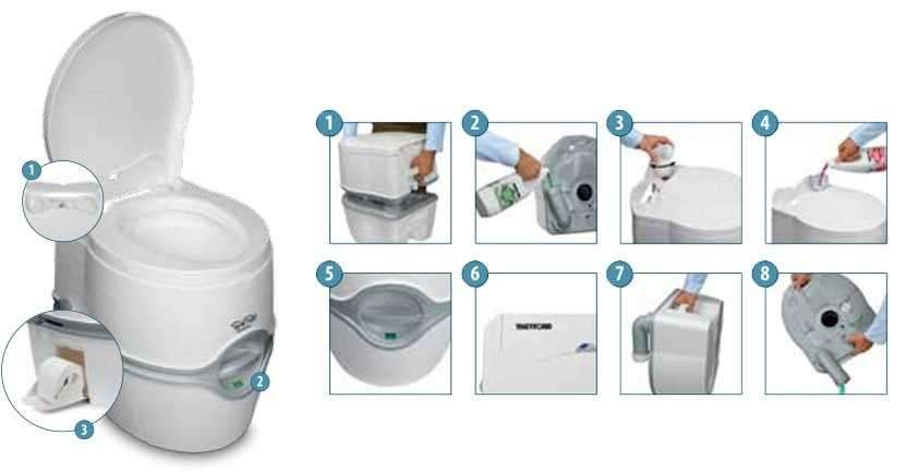Comment nettoyer un placard sec: les spécificités et les méthodes de nettoyage des types de tourbe et de liquide des placards secs