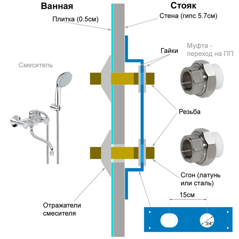 Bonne installation du robinet dans la salle de bain: comment le réparer soi-même