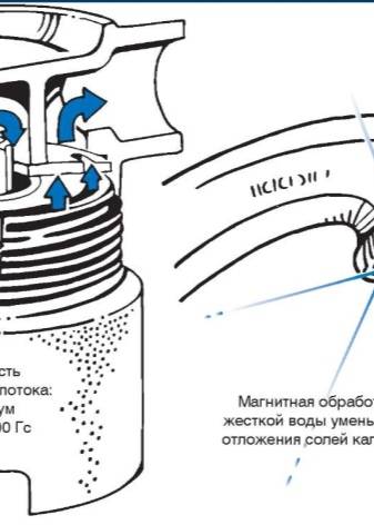 Comment choisir un filtre à eau : types de systèmes de purification et leurs caractéristiques