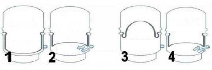 Sélection d'un réservoir à membrane pour un groupe de pompage de surpression