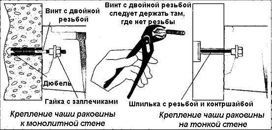 Comment fixer correctement l'évier au mur: une analyse détaillée étape par étape des travaux d'installation