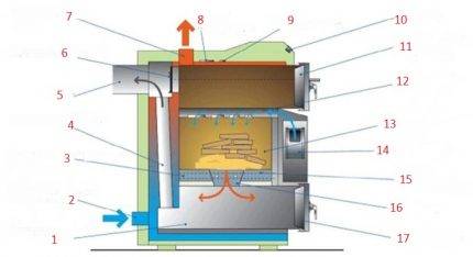 Comment faire une chaudière à pyrolyse de vos propres mains