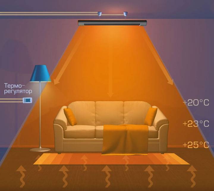 Comment choisir un aérotherme : classification des unités + que rechercher lors de l'achat ?
