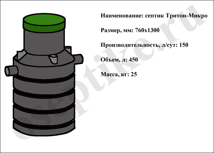 Fosse septique triton - description et avis consommateurs - problèmes environnementaux