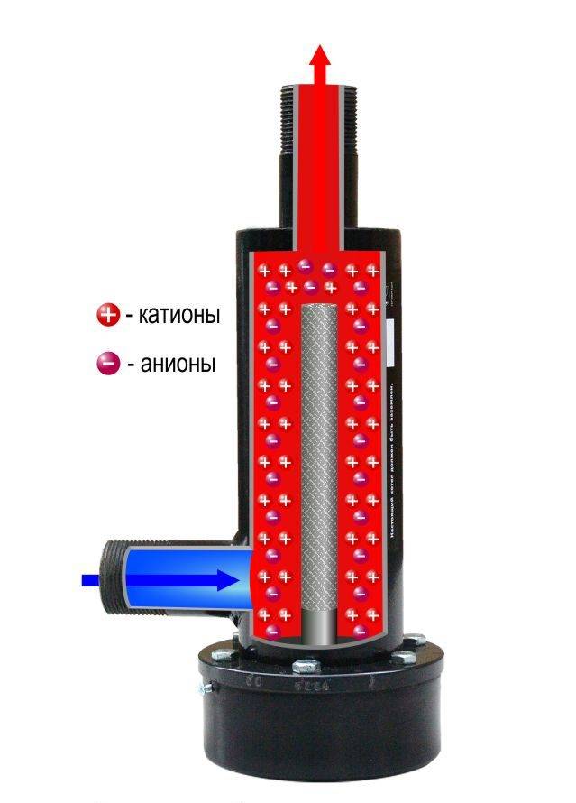 Chaudière électrique à électrode Galan: avantages et inconvénients, consommation d'électricité, avis des propriétaires de chaudières