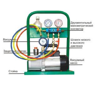 Aspirateur de climatiseur à faire soi-même: technologie de travail + recommandations précieuses
