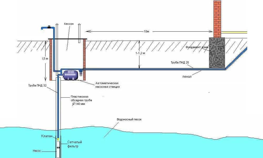Bien bricoler à la campagne : comment percer et s'équiper