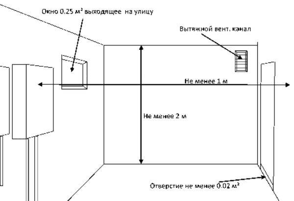 Auto-installation d'une chaudière à gaz au sol