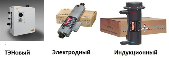 Types de chaudières électriques modernes: description, schéma de l'appareil et fonctionnement