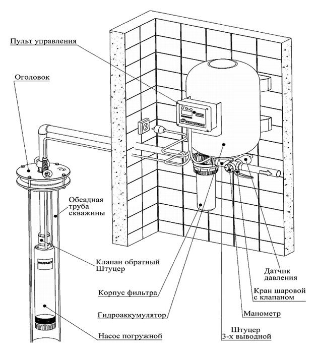 Vue d'ensemble de la pompe à eau "Vodomet": appareil, types, décodage des marquages ​​et spécificités de fonctionnement