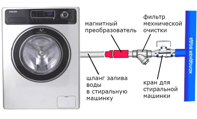 Filtres pour machines à laver à l'échelle: quels avis vaut-il mieux choisir