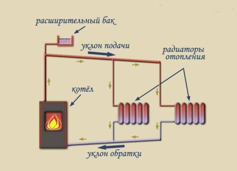 Chauffage de l'eau à faire soi-même - schémas de câblage des tuyaux + instruction vidéo